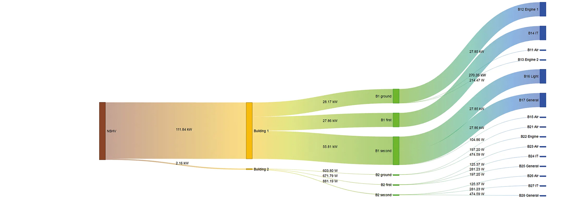 Uso do diagrama sankey – Gestão e Qualidade de Energia – Choice ...